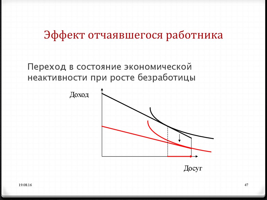 Дополнительно эффект. Эффект дополнительного работника. Отчаяние эффект. Отчаявшиеся работники. Дополнительные эффекты.