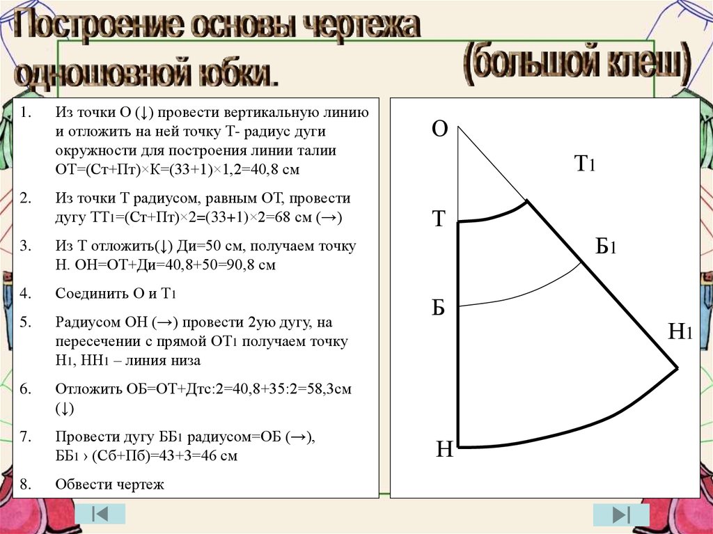 Построение юбки