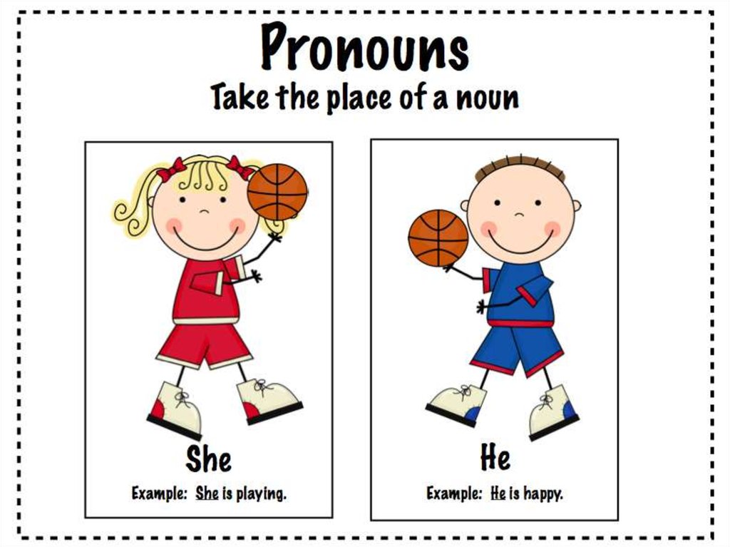 The Pronoun The pronoun is a part of speech which points out object and their qualities without naming them
