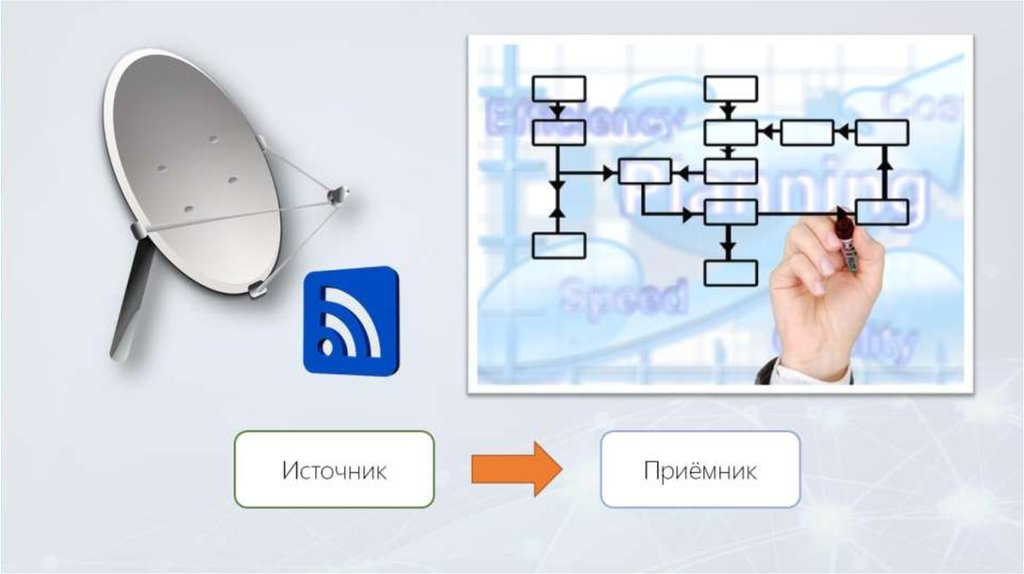 Следующий источник новостей. Выбор источников и приемников данных. Интеграция источник приемник. Интеграция источник приемник данных. Выбор источников и приемников данных it.