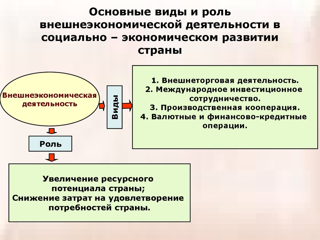 Реферат: Увеличение роли Китая во внешнеторговой деятельности