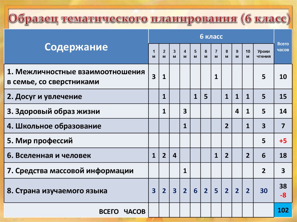 Тематическое планирование 6