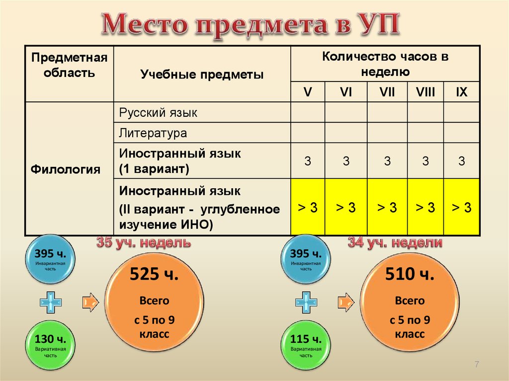 Предмет места