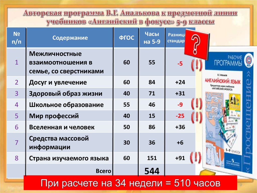 Рабочая программа 5 9 класс