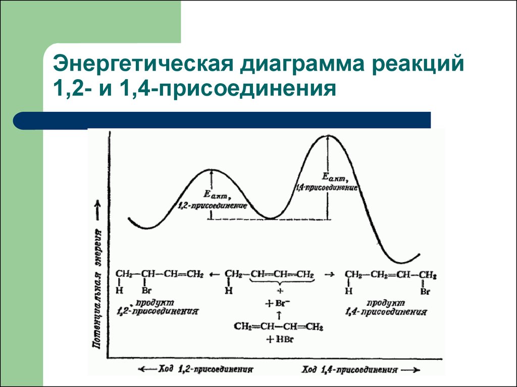 Энергетическая диаграмма это