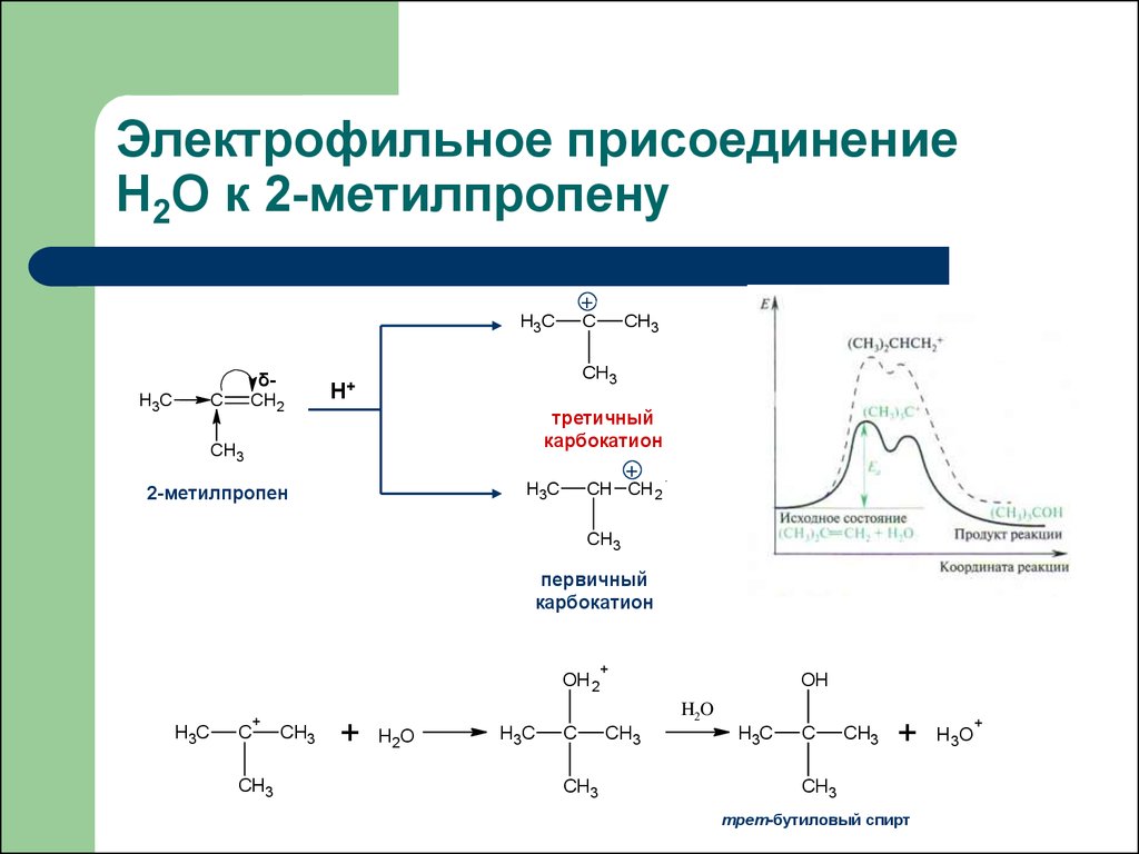 Временное присоединение или присоединение по постоянной схеме