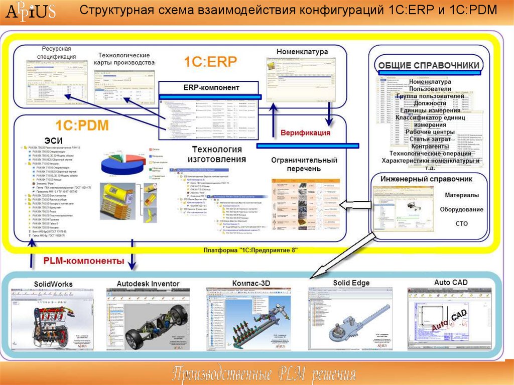 1c erp схема