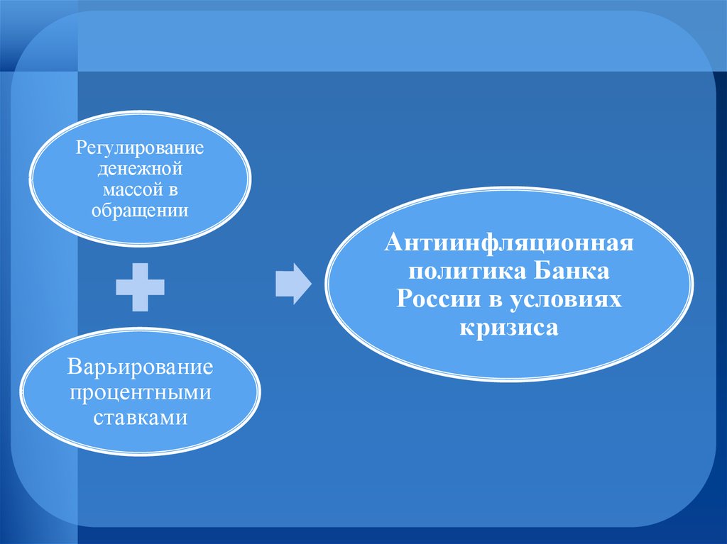 Регулирование денежного обращения. Регулирование денежной массы. Регулирование денежной массы в обращении. Механизмы регулирования денежной массы. Методы регулирования денежной массы.