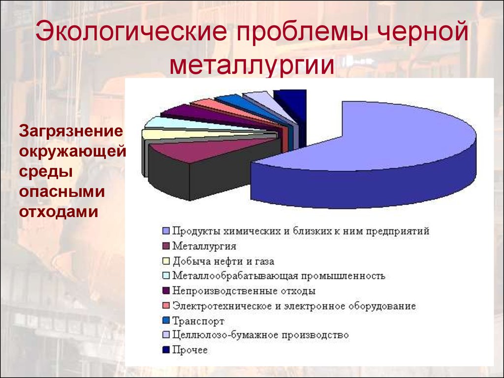 Диаграмма экологических проблем