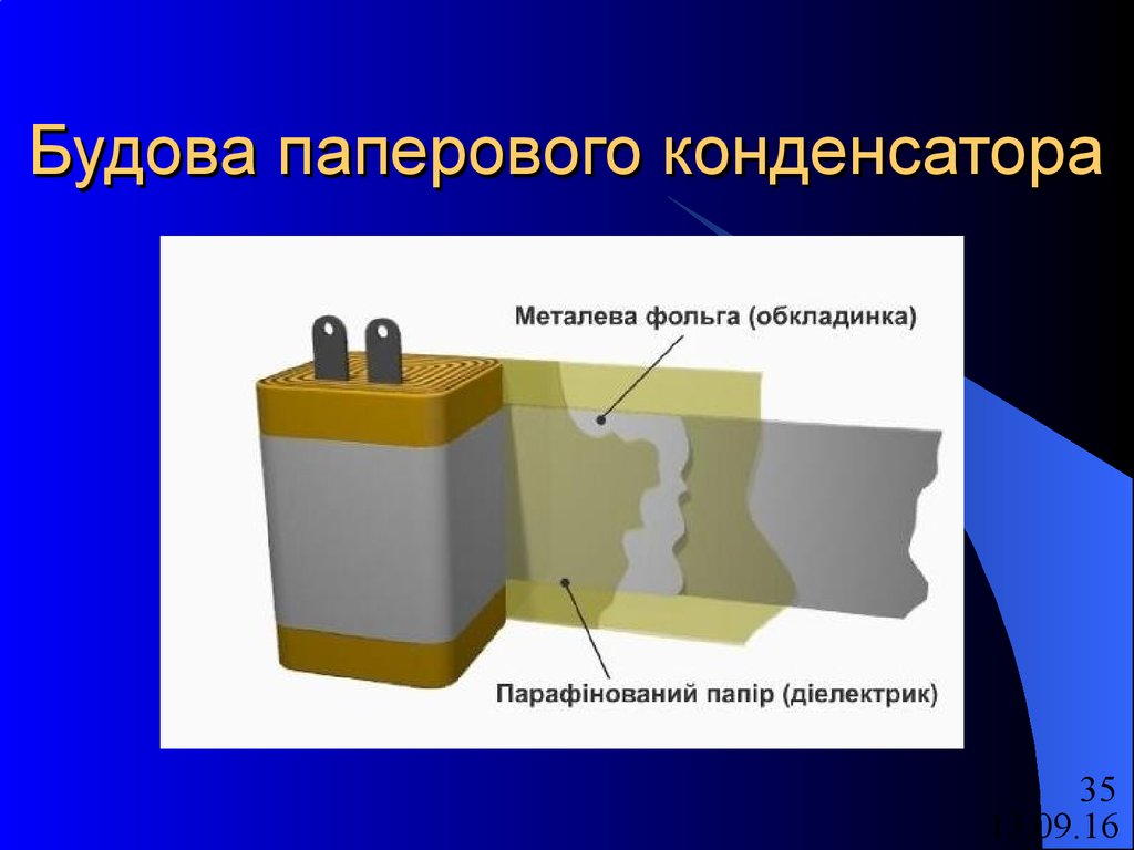 Устройство конденсатора. Строение бумажного конденсатора. Бумажный конденсатор внутри. Бумажный конденсатор физика. Состав бумажного конденсатора.