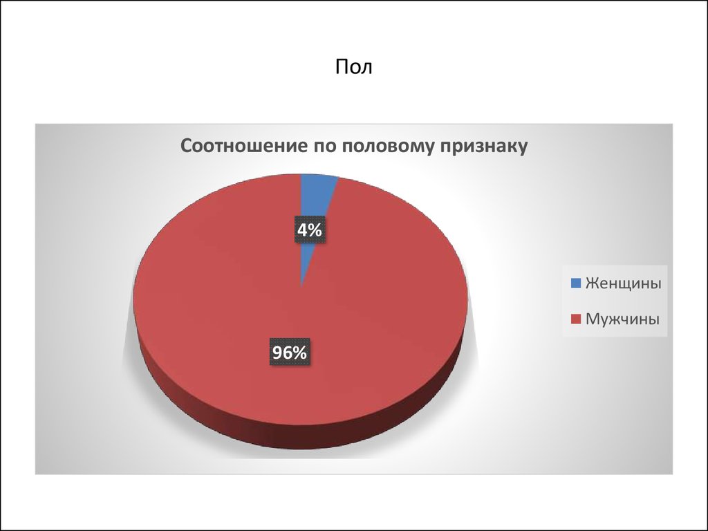 Криминологическая характеристика насильственной преступности презентация