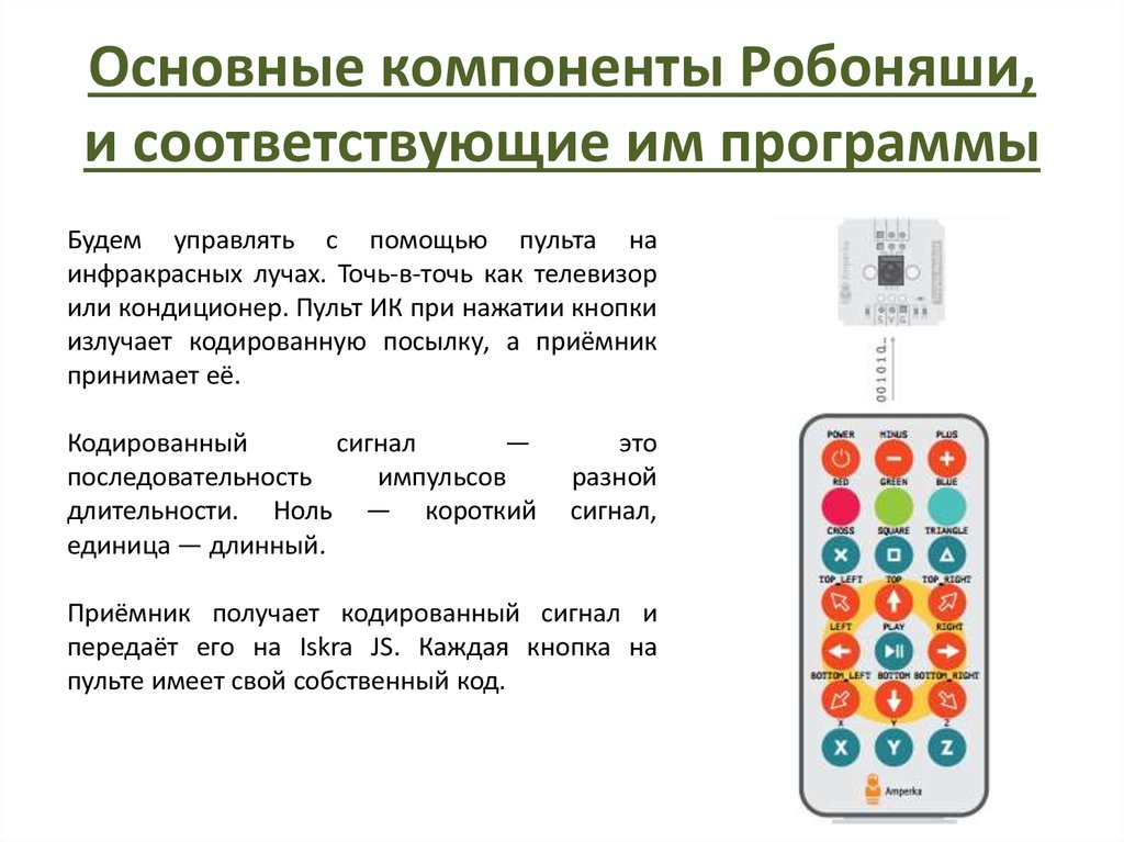 Пульт для презентаций как работает