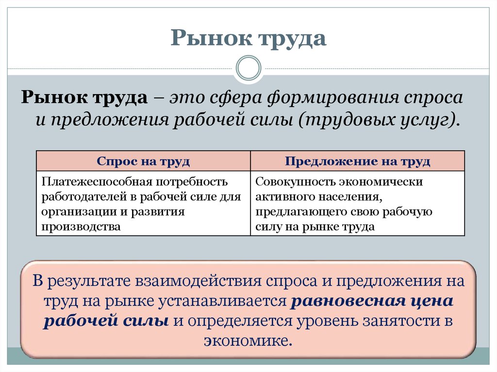 Современный рынок труда презентация