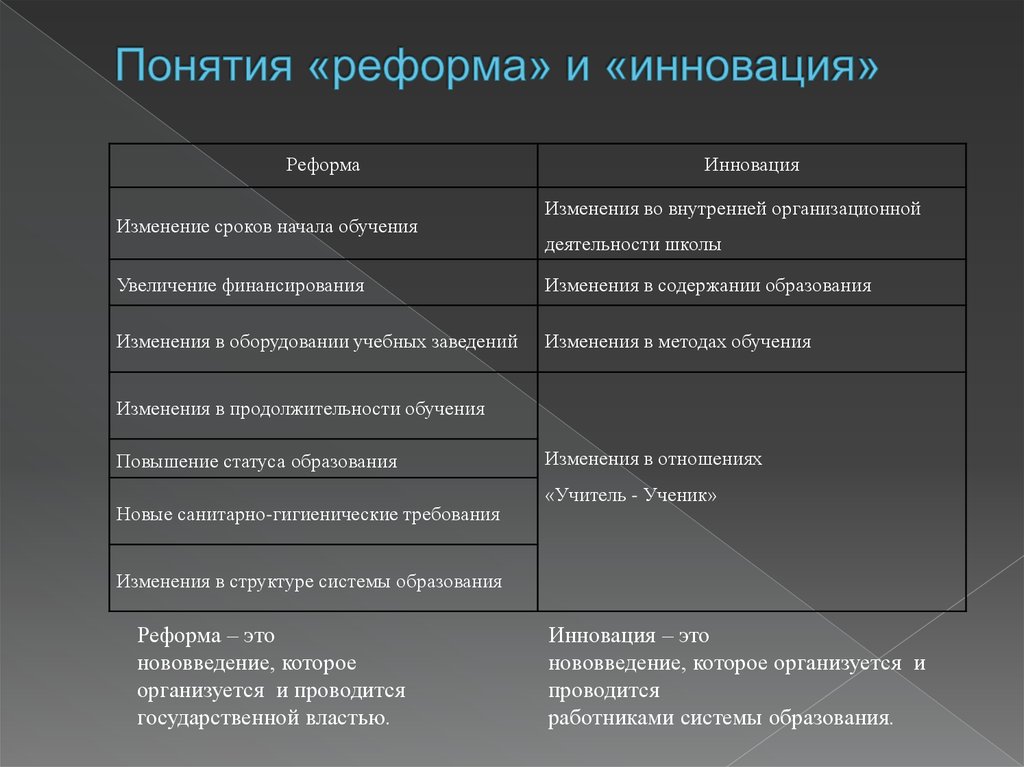 Реформа понятие