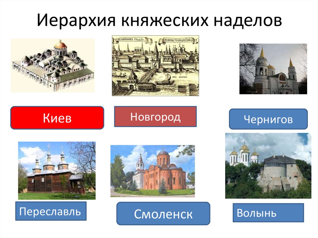 Чернигов и Новгород. Новгород и Киев. Княжеская иерархия. Киев Чернигов Переяславль.