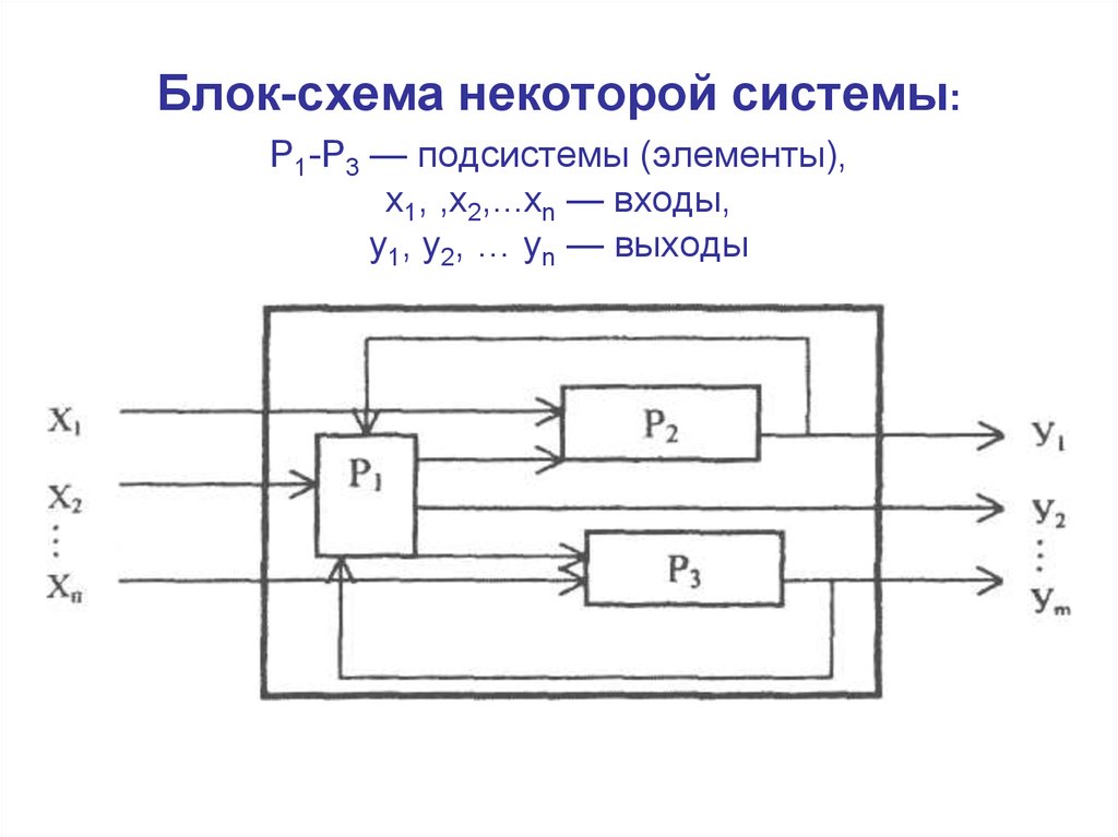 В некоторой системе. Привести блок схему подсистемы холостого хода. Блок схема x<0 x>= п\2. Система 3р. Схема система р. Веттштейна..