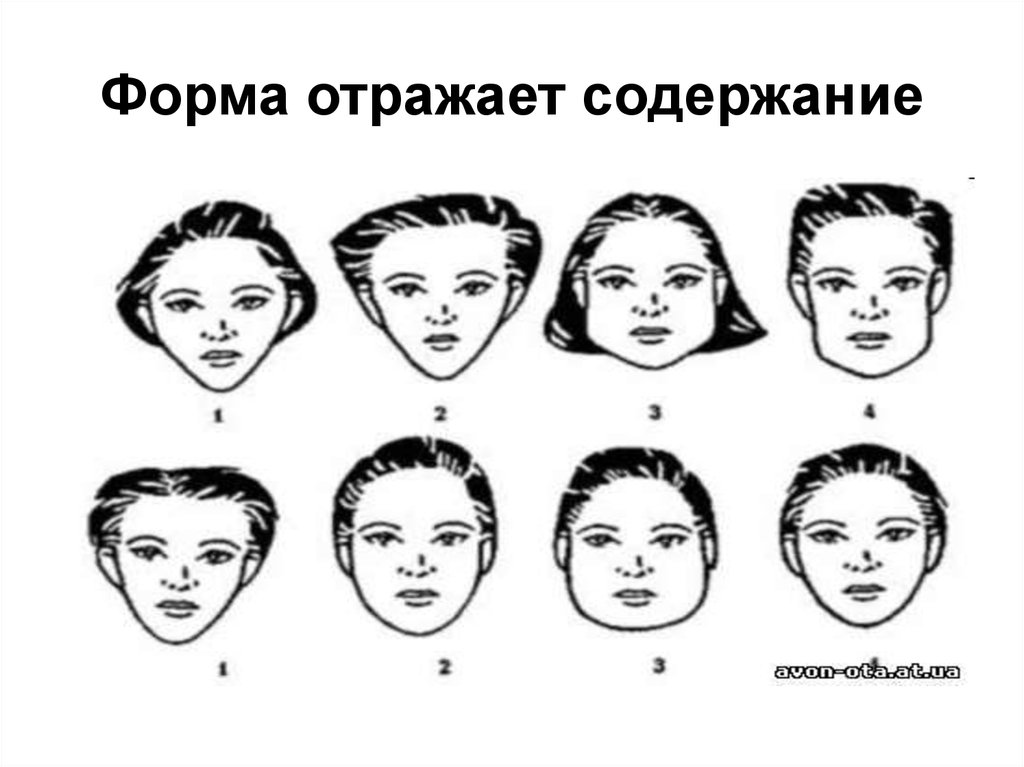 Лоб характер. Физиогномика. Физиогномика форма лица. Черты лица человека. Основные физиогномические типы лица.