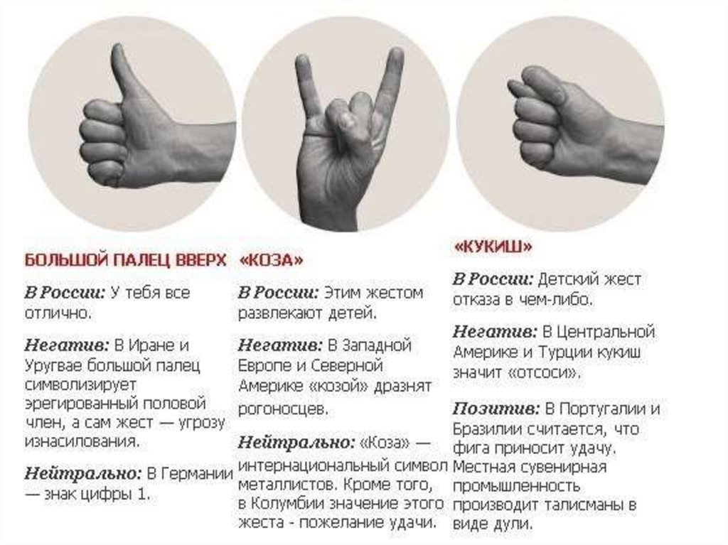 Палец другое значение. Жесты руками. Обозначение жестов. Жесты руками и их значение. Жесты в разных странах.