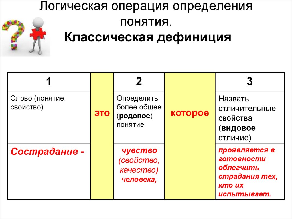 3 дефиниция. Дефиниция понятия это. Дефиниция это простыми словами. Дефиниция понятия это определение. Дефиниция понятия это примеры.