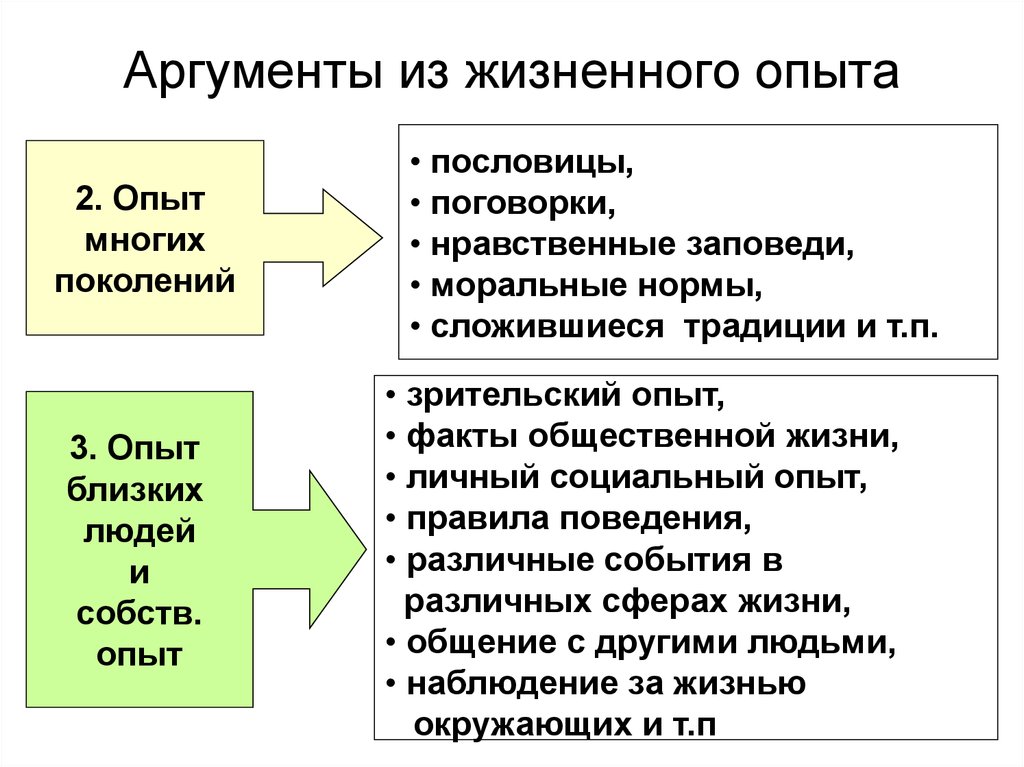 Аргумент из опыта. Аргумент из жизненного опыта. Жизненный опыт Аргументы. Аргументы из опыта. Собственный опыт Аргументы.