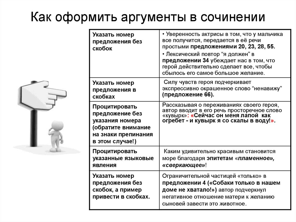 Эссе аргументация презентация