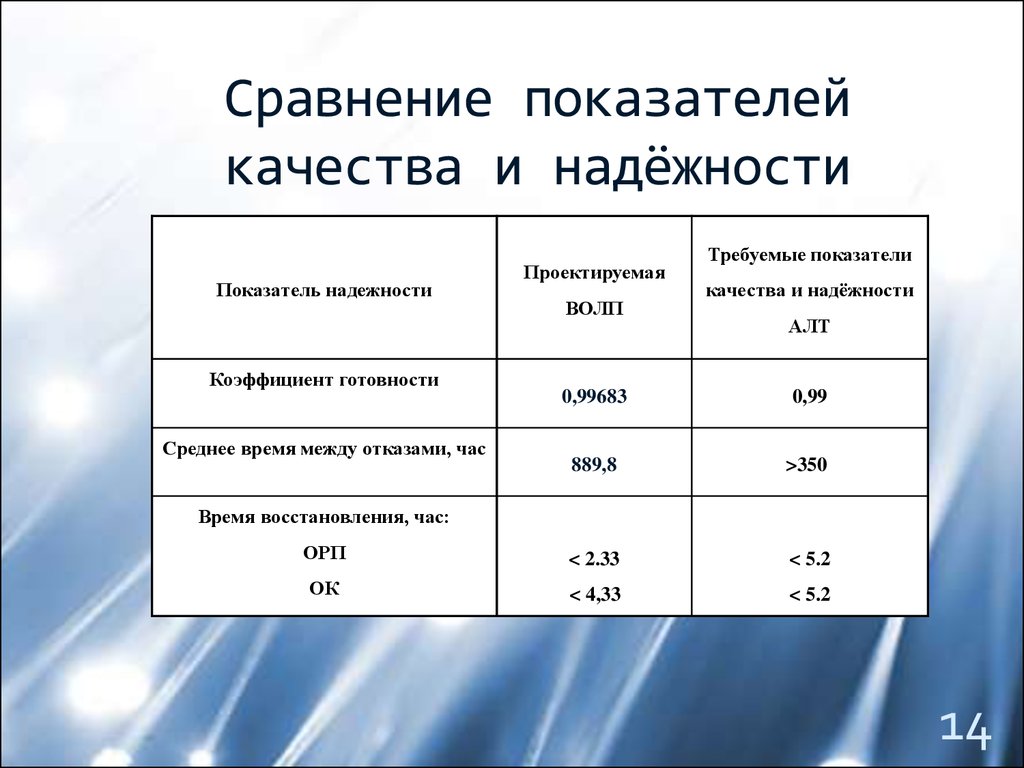 Процентный показатель. Сравнение показателей. Критерий для сравнения показателей. Таблица сравнения показателей. Сравнение по показателям качества.