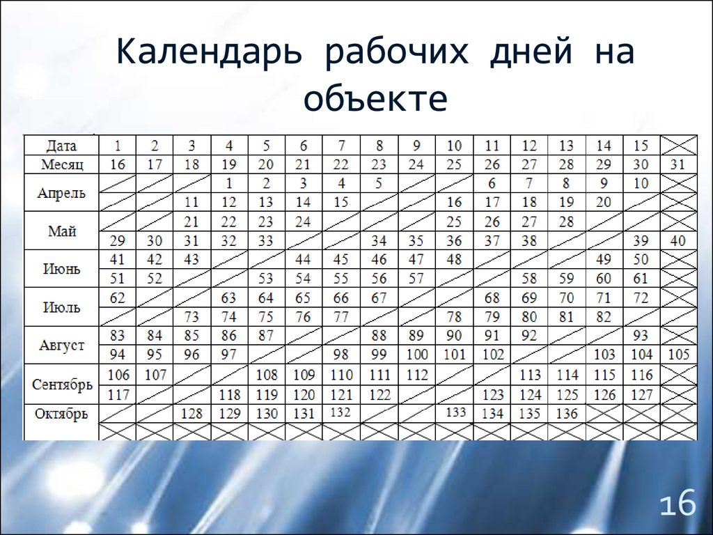 Расписание рабочий поселок. Таблица Волпе.