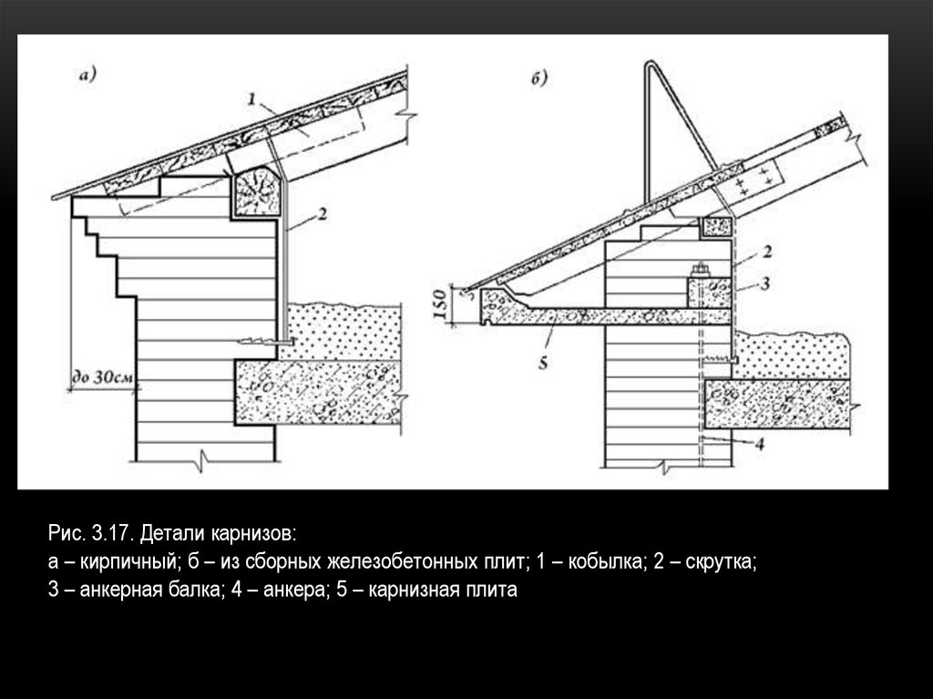 Сборный железобетонный карниз с анкерной балкой