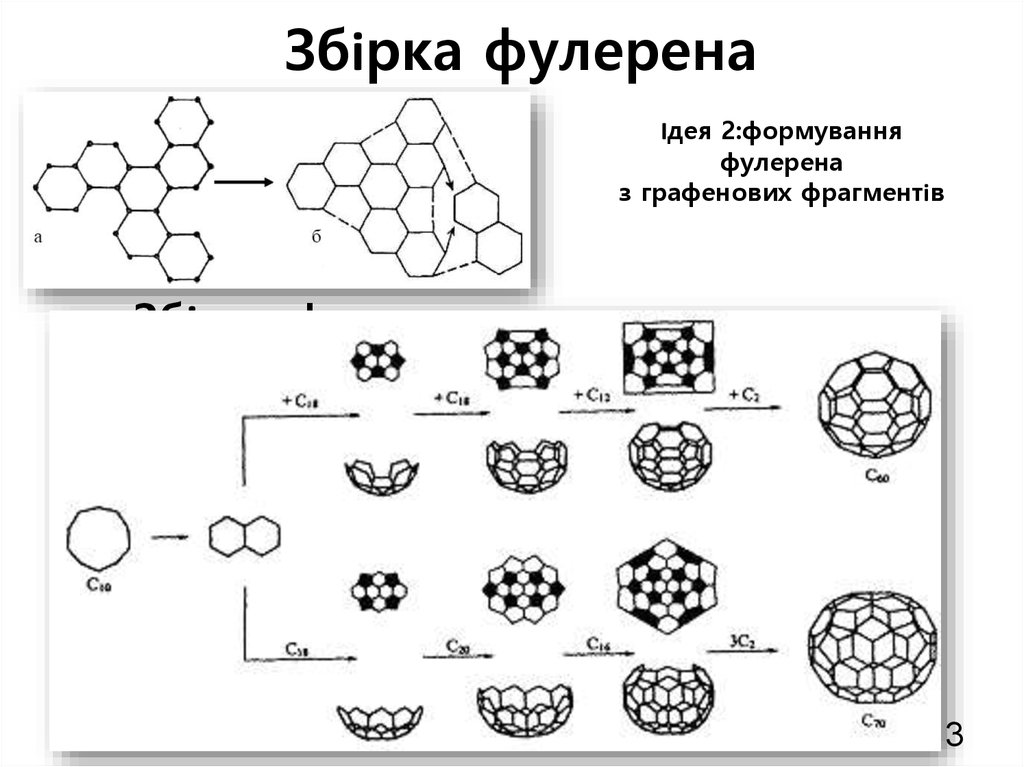 Збірка фулерена: утворення шляхом зшивання фрагментів шестикутників