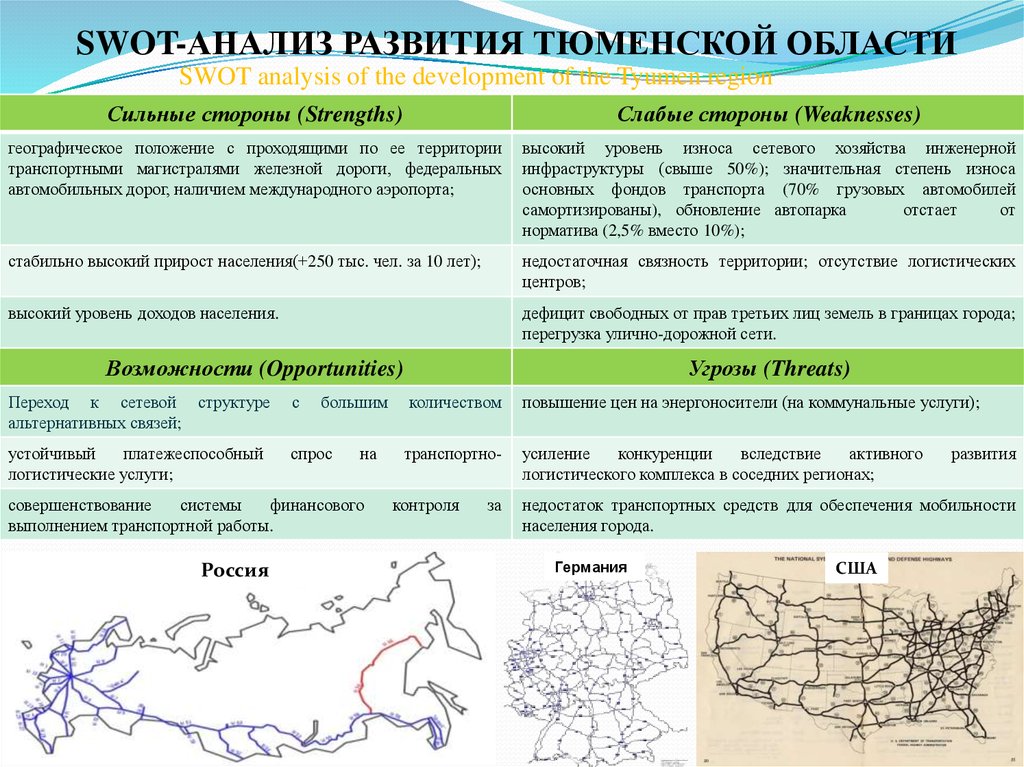Перспективы развития Тюменской области. Тюмень перспективы развития.