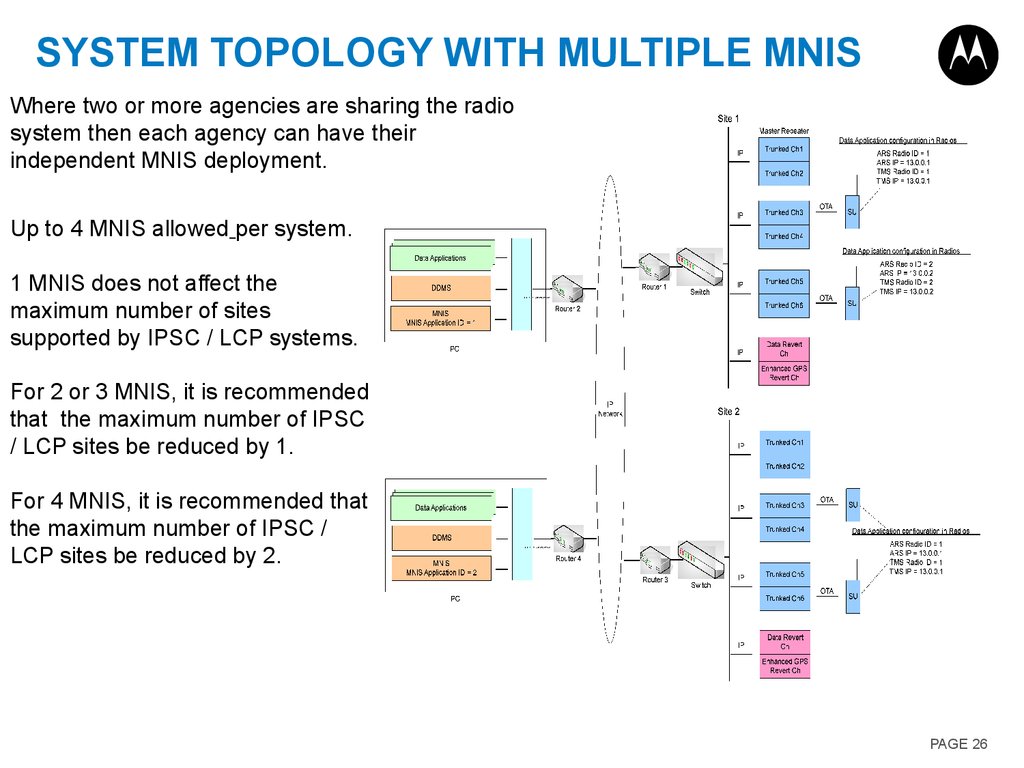 System Topology with Multiple MNIS