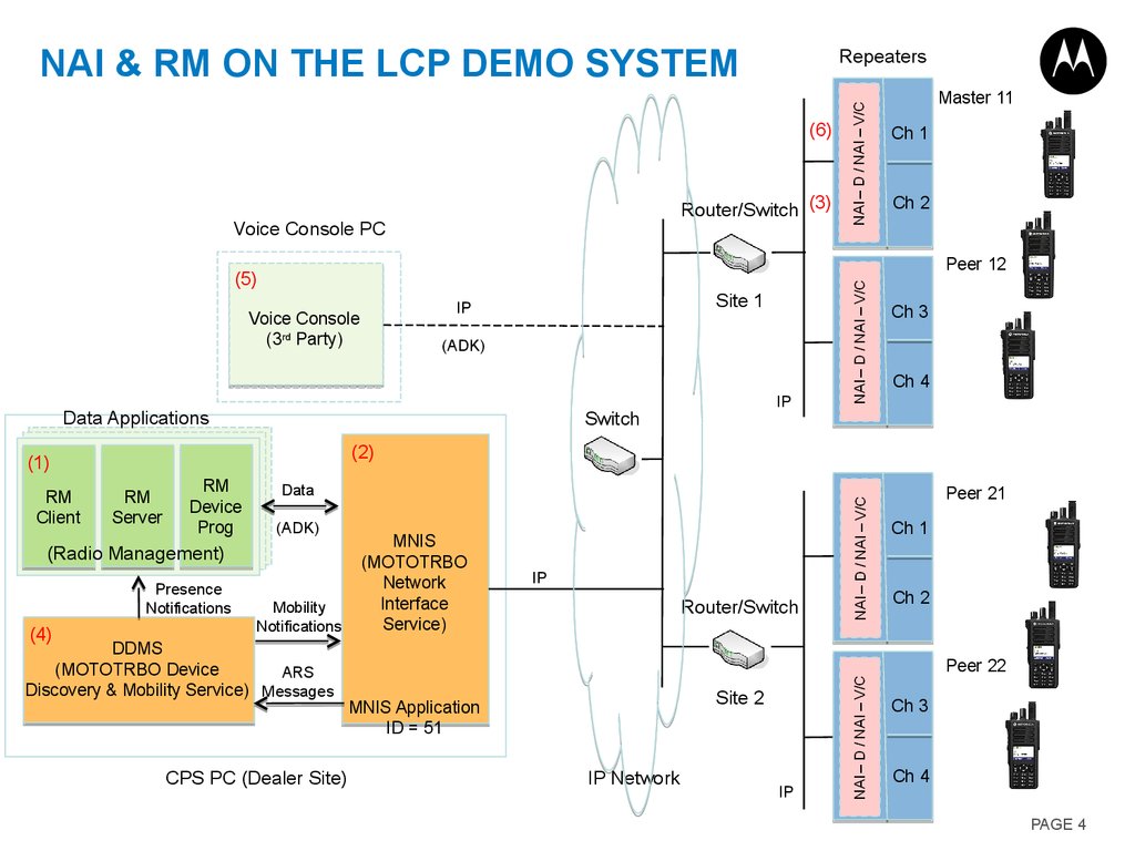 Motorola cps software support