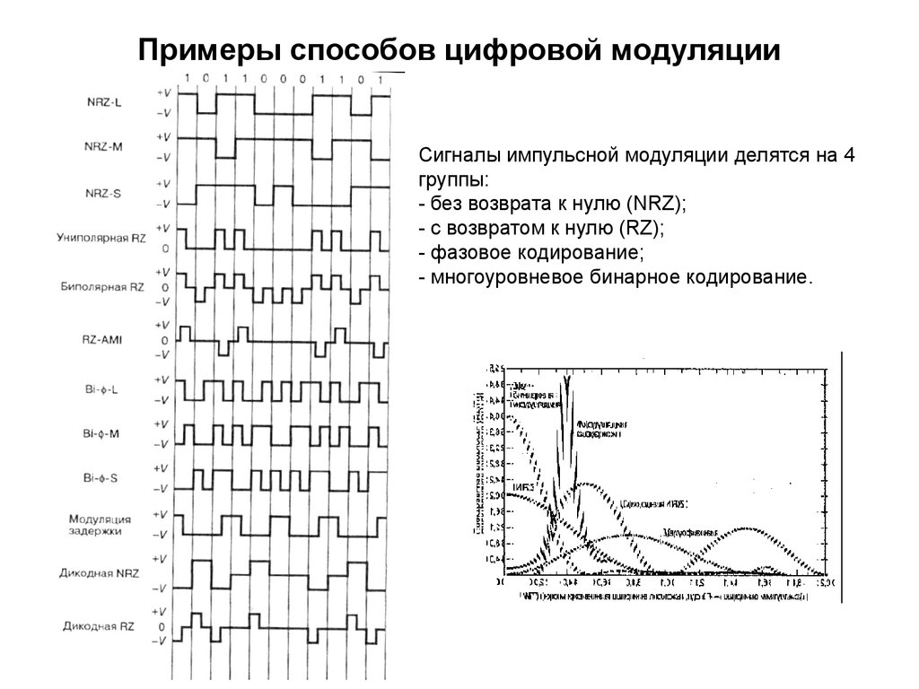 Индекс модуляции и схемы кодирования mcs