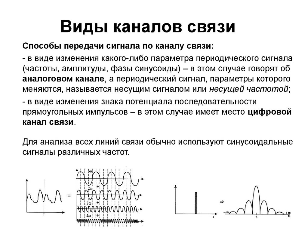 Ограниченная связь. О способу передачи сигнала каналы связи бывают. Способы передачи сигналов. Методы передачи сигналов. Виды сигналов связи.