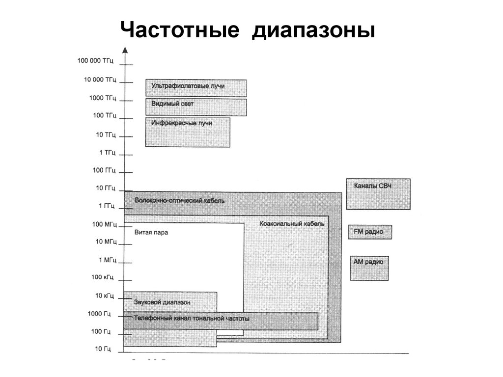 Диапазон понятие для школьников.