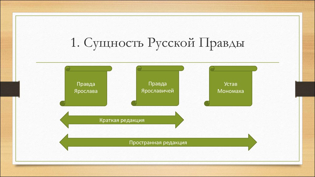 Особенности русской правды. Русская правда правда Ярославичей устав. Правда Ярослава и правда Ярославичей. Русская правда правда Ярослава правда Ярославичей и правда. Русская правда правда Ярославичей.