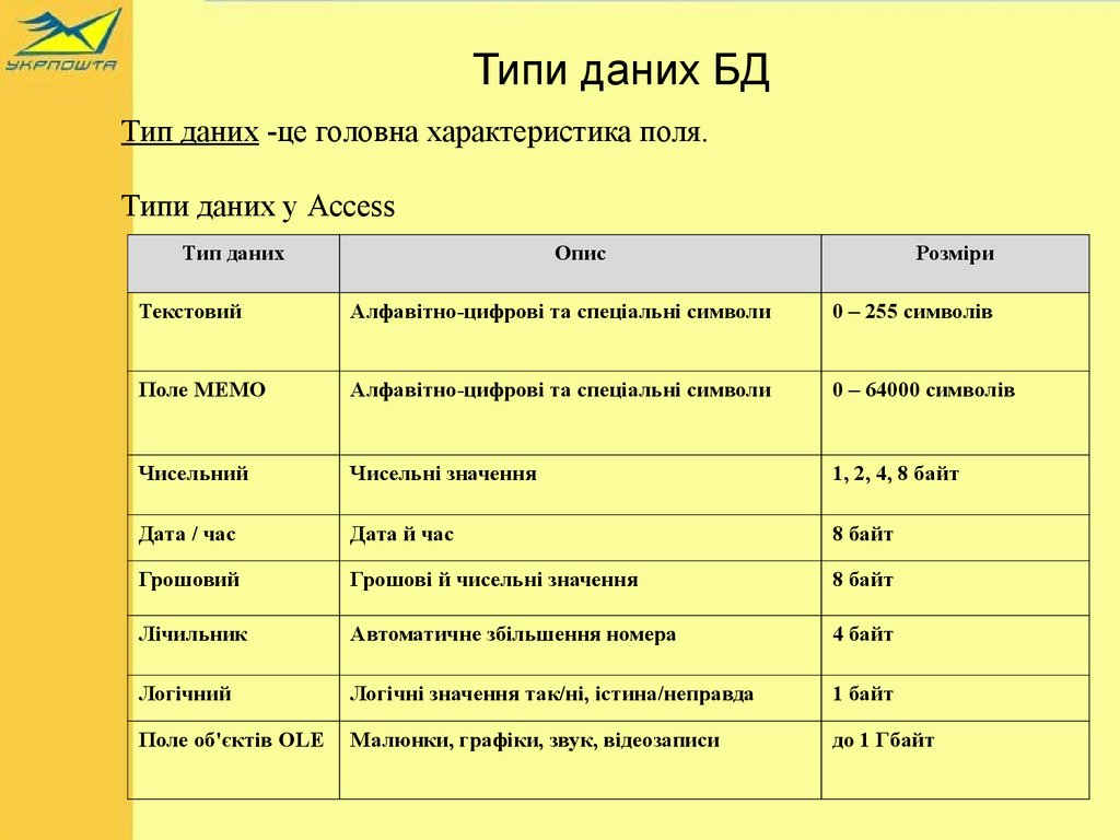 Тип поля date