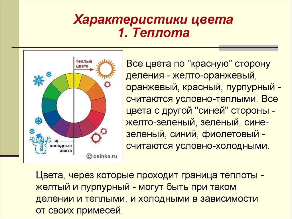 Характеристика теплее. Характеристики цвета. Основные характеристики цвета. Цветовые характеристики цвета. Характеристика основных цветов.