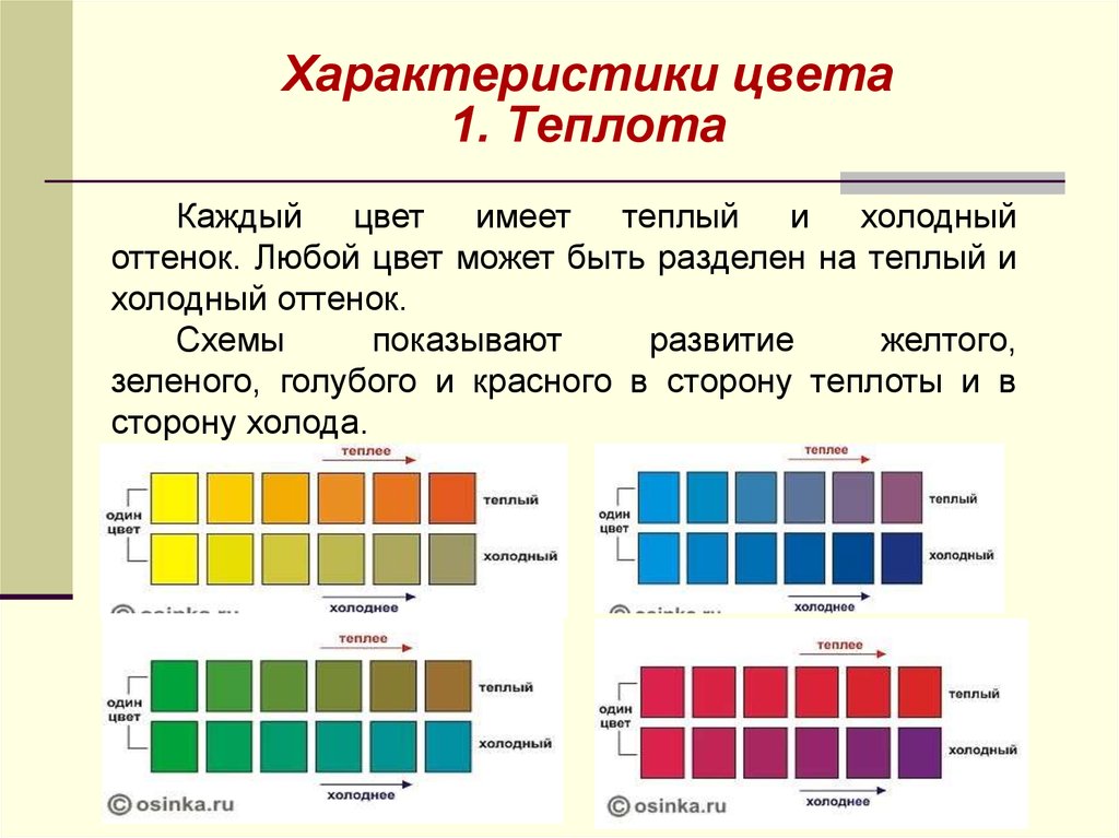 Изменение оттенков цвета. Цветовой тон насыщенность светлота. Основные характеристики цвета. Цветовые характеристики цвета. Таблица теплых и холодных цветов.