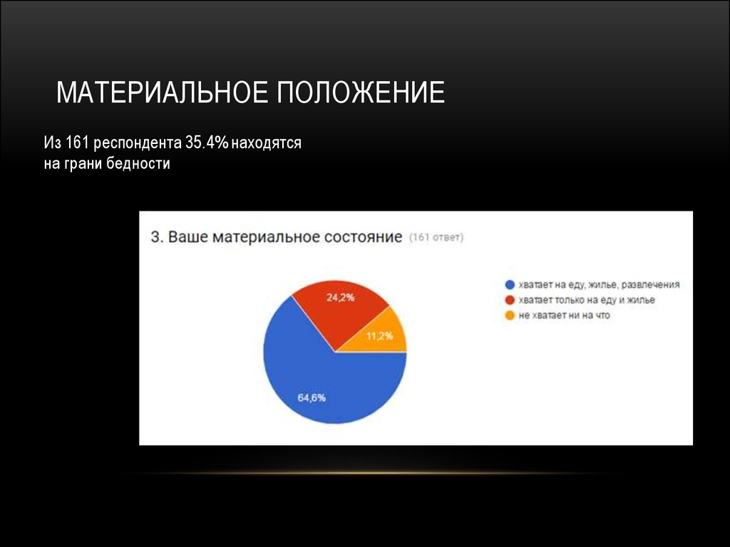 Материальное положение