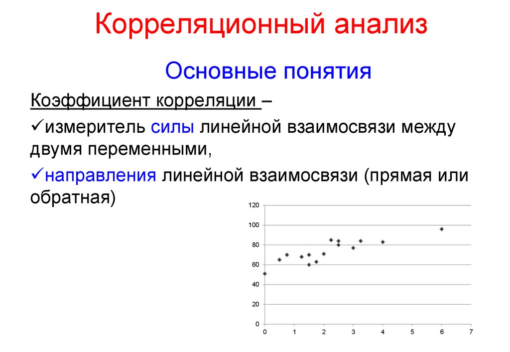 Корреляционный анализ презентация