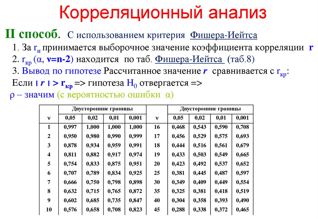 Критерии таблицы данных