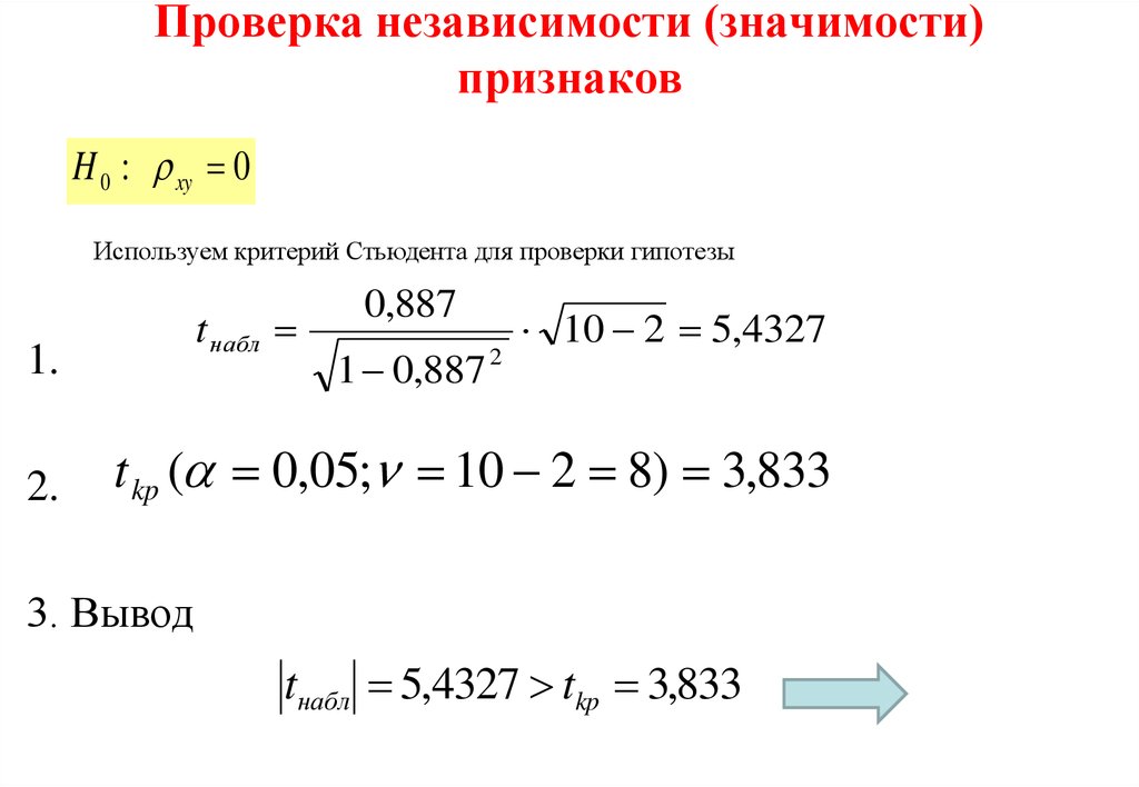 Проверка вывода