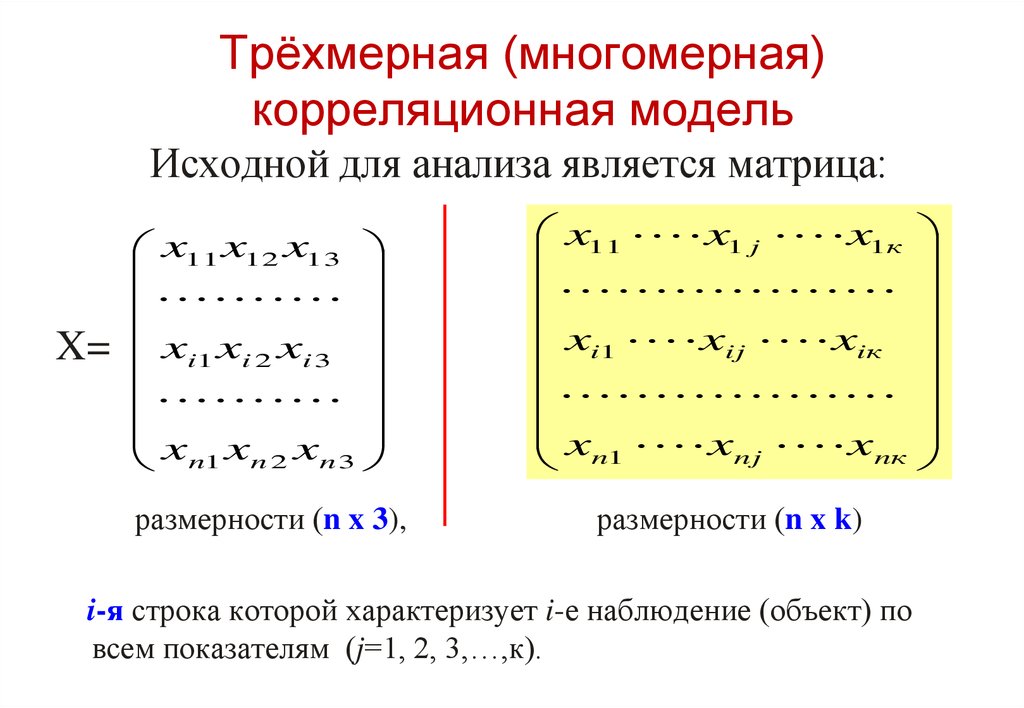 Моделирование корреляционных зависимостей 11 класс презентация