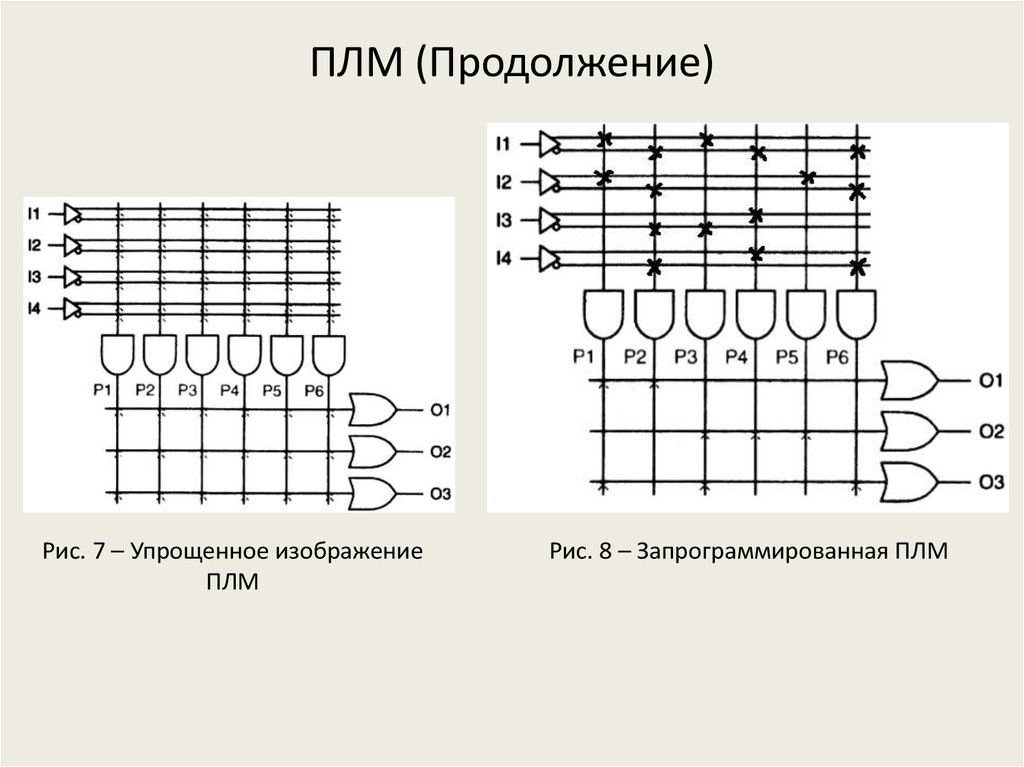 Классификация цифровых изображений