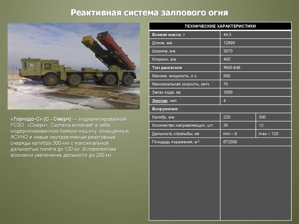 Комплекс характеристика. Торнадо РСЗО дальность стрельбы. РСЗО 9к58 смерч ТТХ. ТТХ РСЗО ураган дальность стрельбы. РСЗО Торнадо дальность стрельбы дальность.