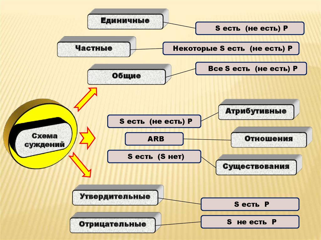 Специфика нравственных проблем юридической деятельности презентация