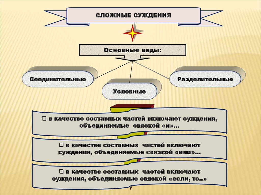 Специфика нравственных проблем юридической деятельности презентация