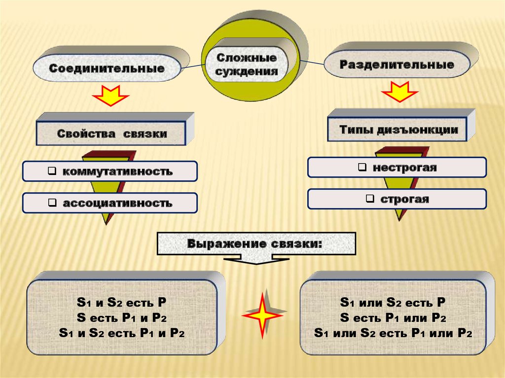 Специфика нравственных проблем юридической деятельности презентация