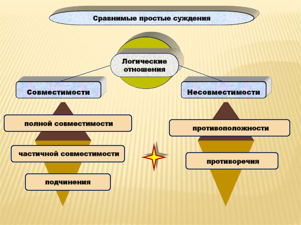 Специфика нравственных проблем юридической деятельности презентация